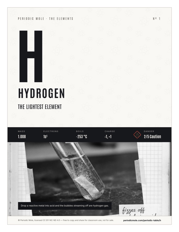 Element poster, Black & white style