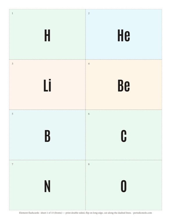 Element flashcard sheet, fronts