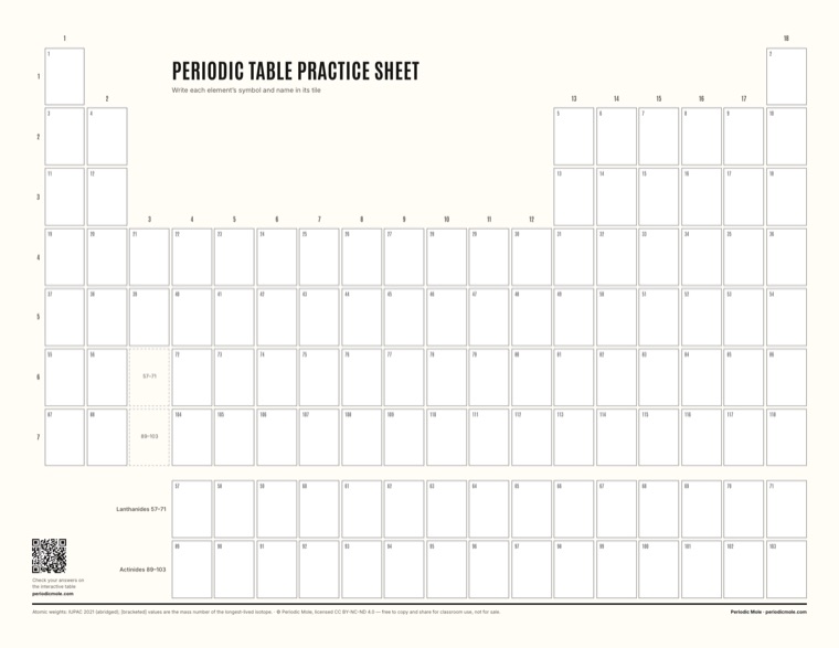 The blank practice periodic table worksheet