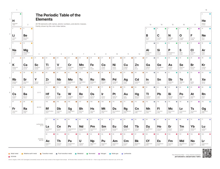 The minimal periodic table PDF