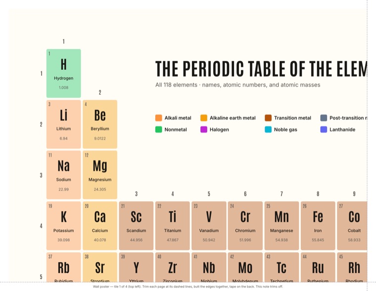 The 2 by 2 wall poster periodic table, tile one of four