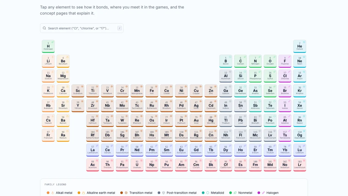 Periodic Mole’s interactive periodic table: all 118 elements with color-coded element families